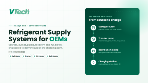 Refrigerant Supply Systems for HVAC/R OEMs: Equipment and Design Guide 15 October 2026 2,264 words