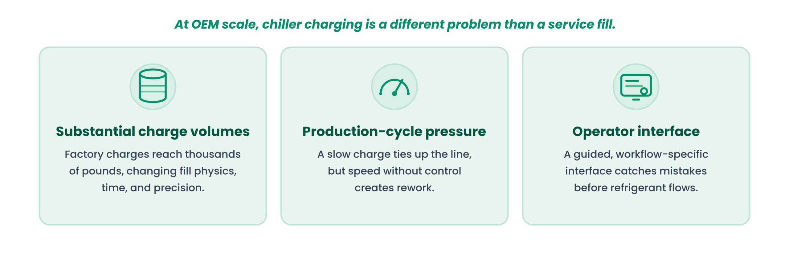 What makes chiller refrigerant charging different
